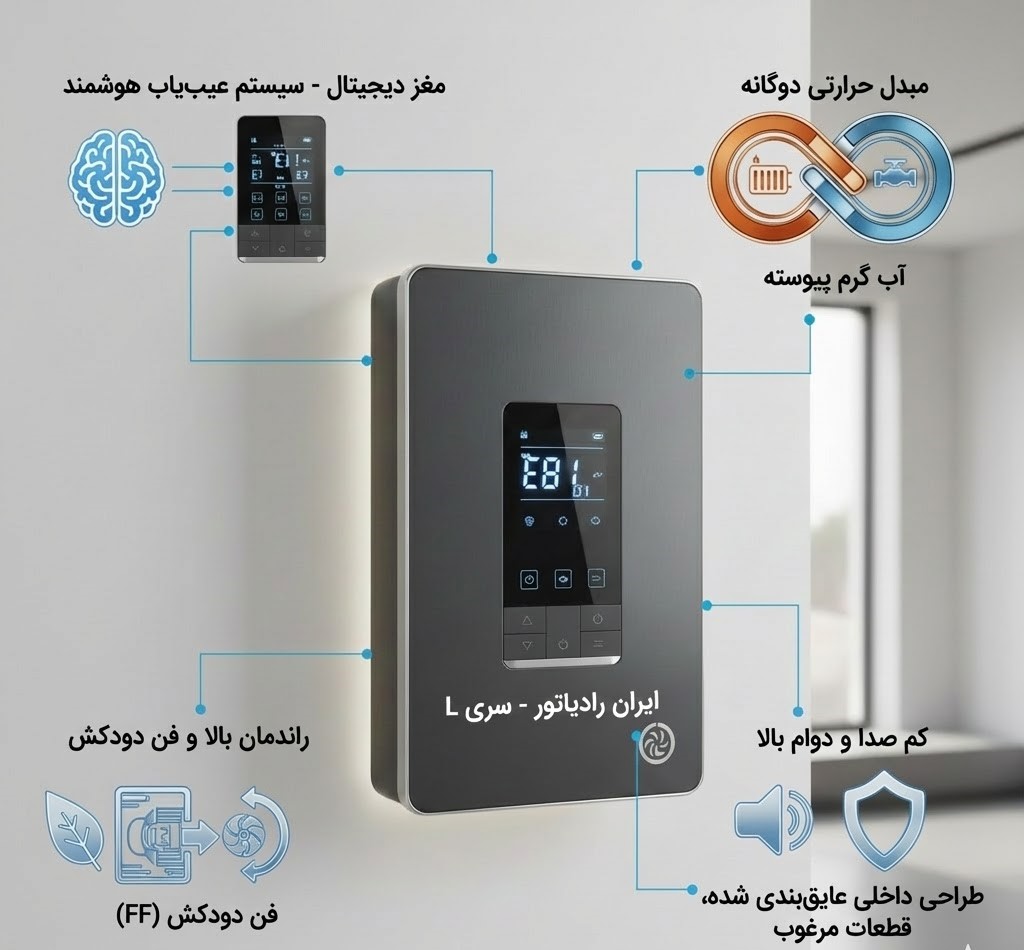 ۴ ویژگی طلایی که پکیج ایران رادیاتور سری L را متمایز می‌کند